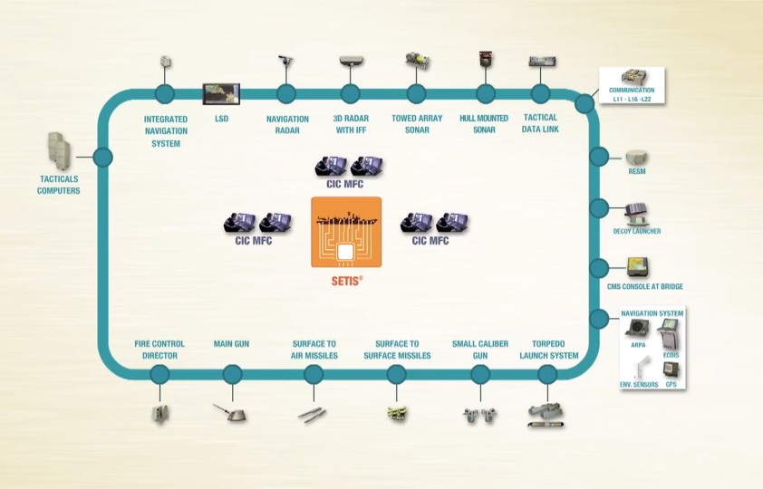 FDI(FTI) 프리깃 5